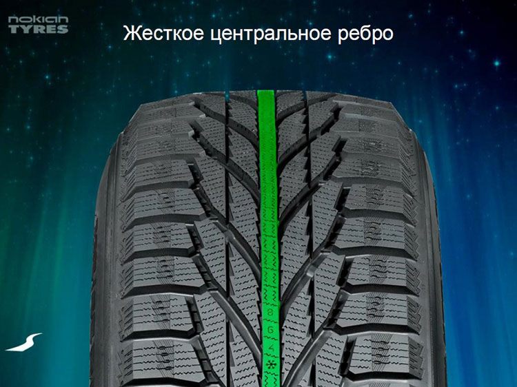 Nokian Hakkapeliitta R2 SUV