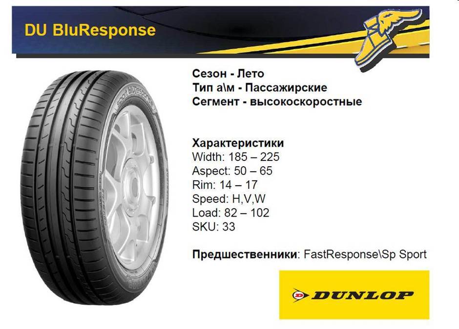 Dunlop BluResponse