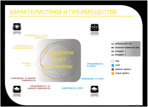 AMTEL NORDMASTER EVO