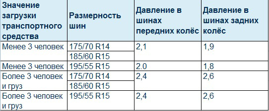 Давление в шинах фольксваген поло седан r15