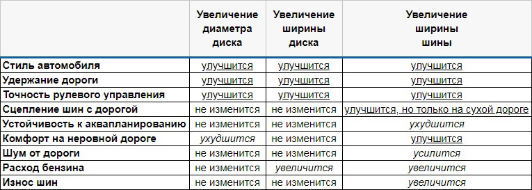 влияние размера шин и дисков на характеристики Тойота Камри