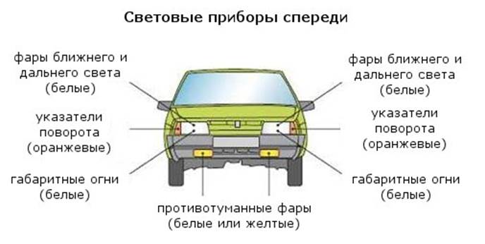 Габаритные огни и свет при парковке: когда и как включать согласно ПДД